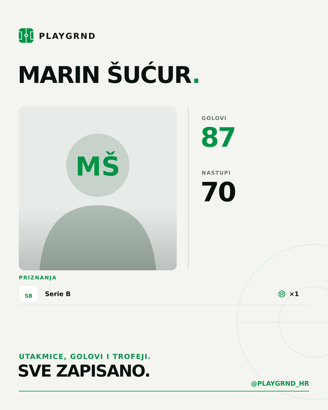 PLAYGRND grafika profila Marin Šućur