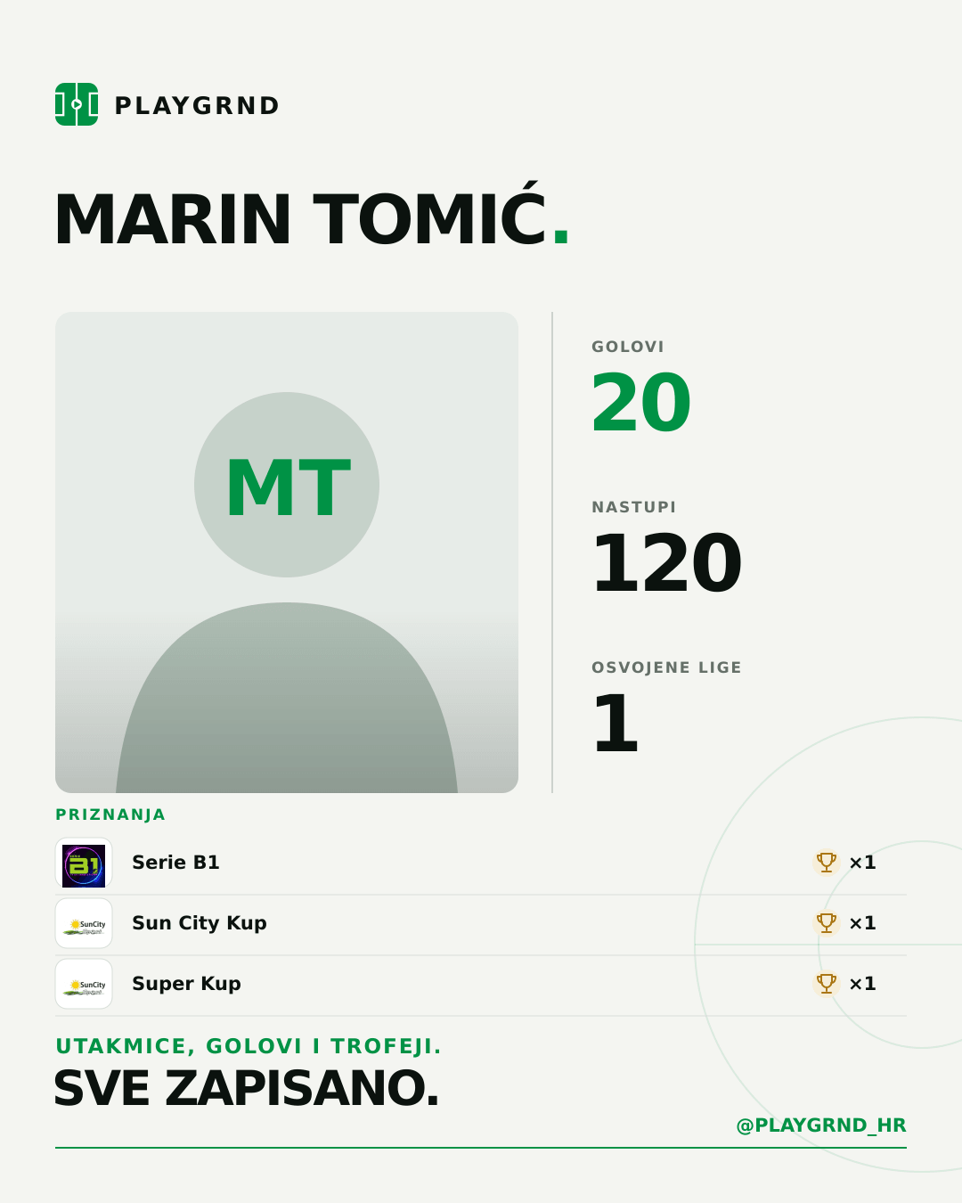 PLAYGRND grafika profila Marin Tomić