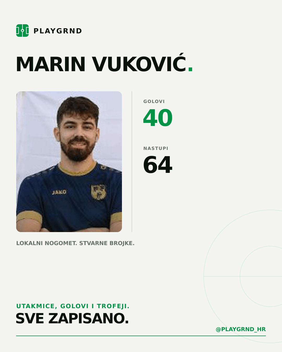 PLAYGRND grafika profila Marin Vuković