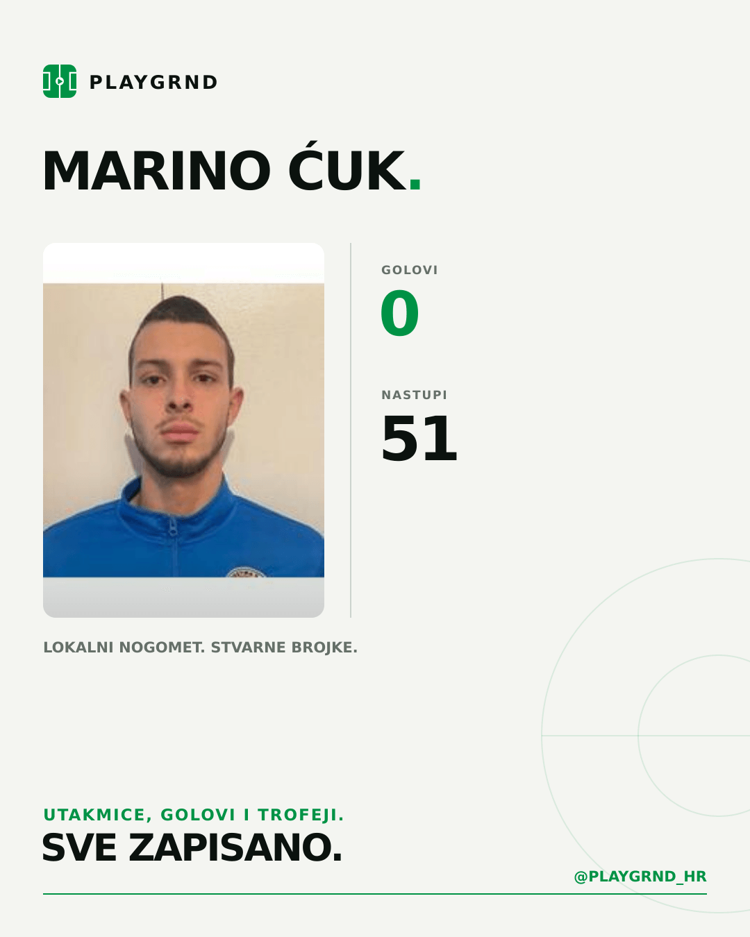 PLAYGRND grafika profila Marino Ćuk