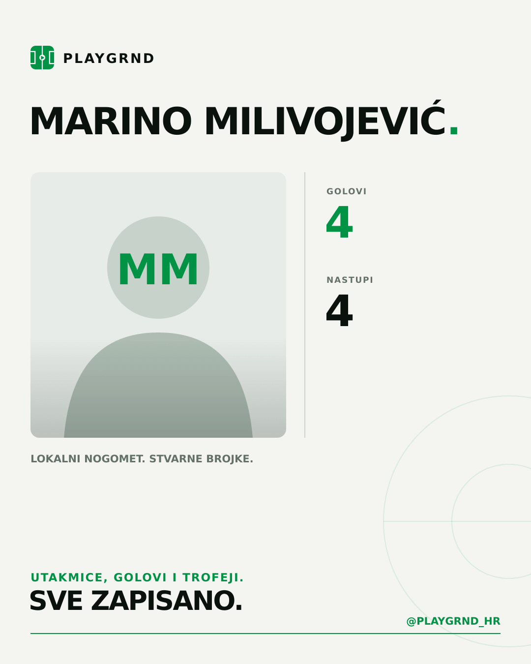 PLAYGRND grafika profila Marino Milivojević
