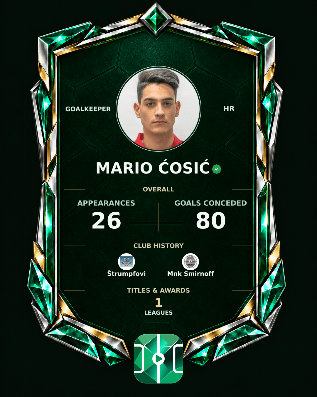 Mario Ćosić's PLAYGRND profile graphic