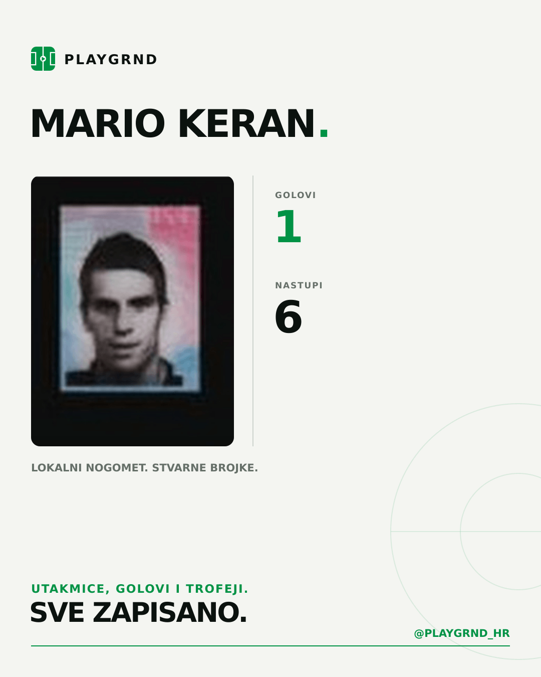 PLAYGRND grafika profila Mario Keran