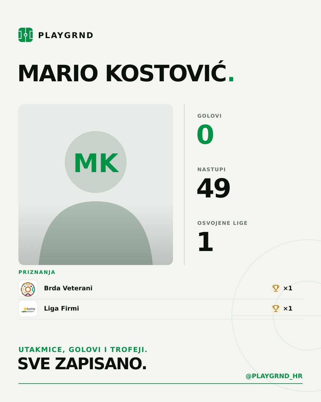 PLAYGRND grafika profila Mario Kostović