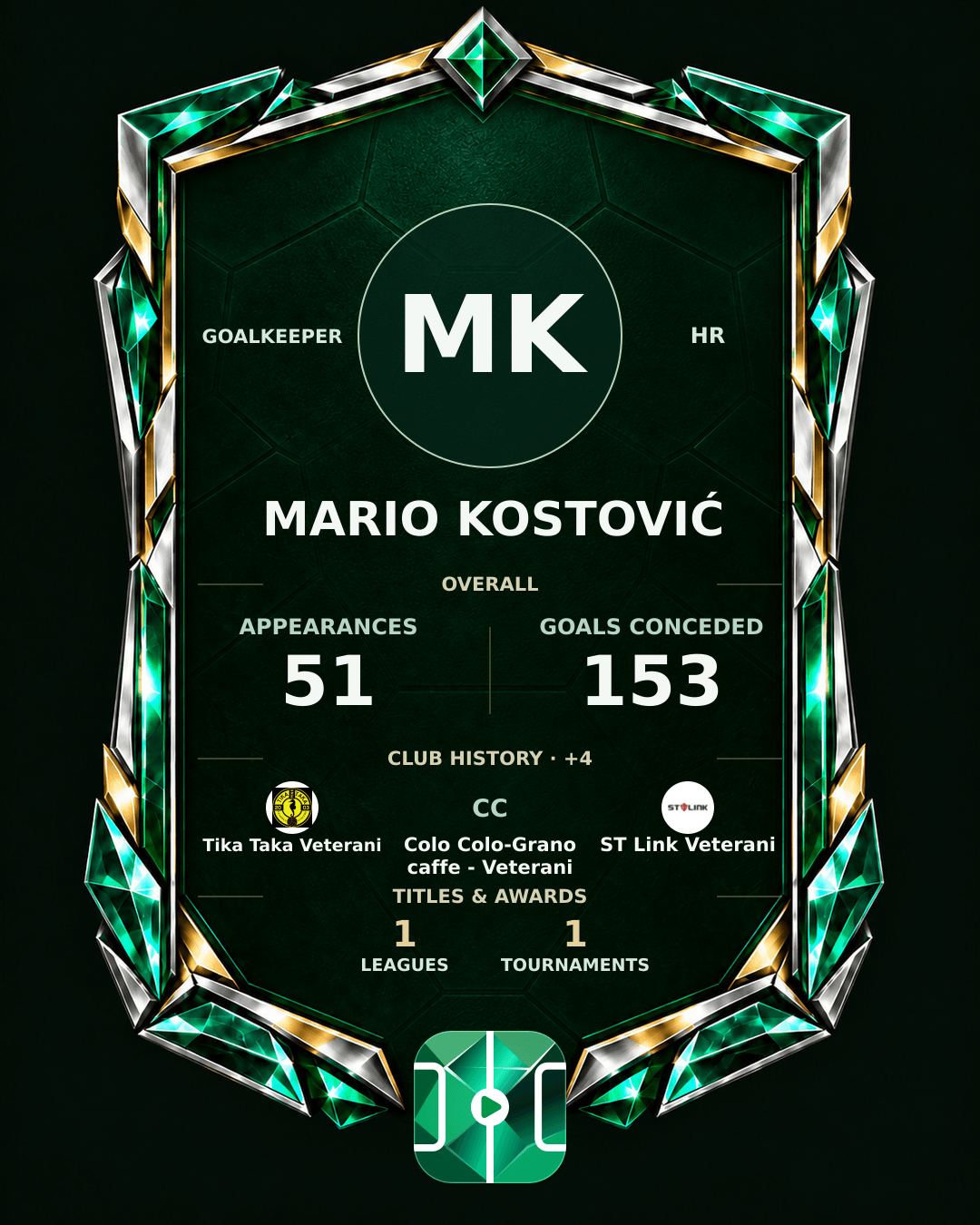 Mario Kostović's PLAYGRND profile graphic