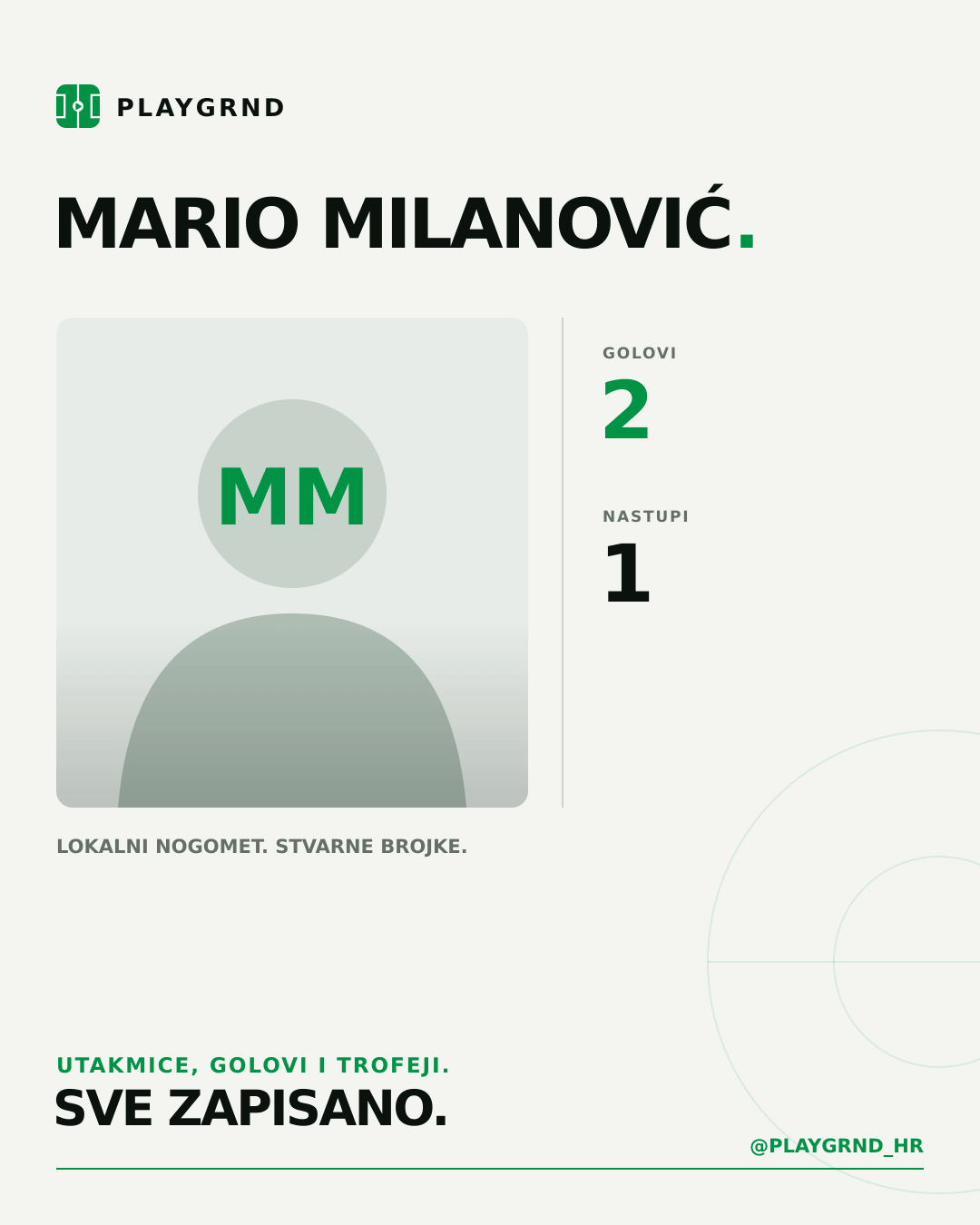 PLAYGRND grafika profila Mario Milanović