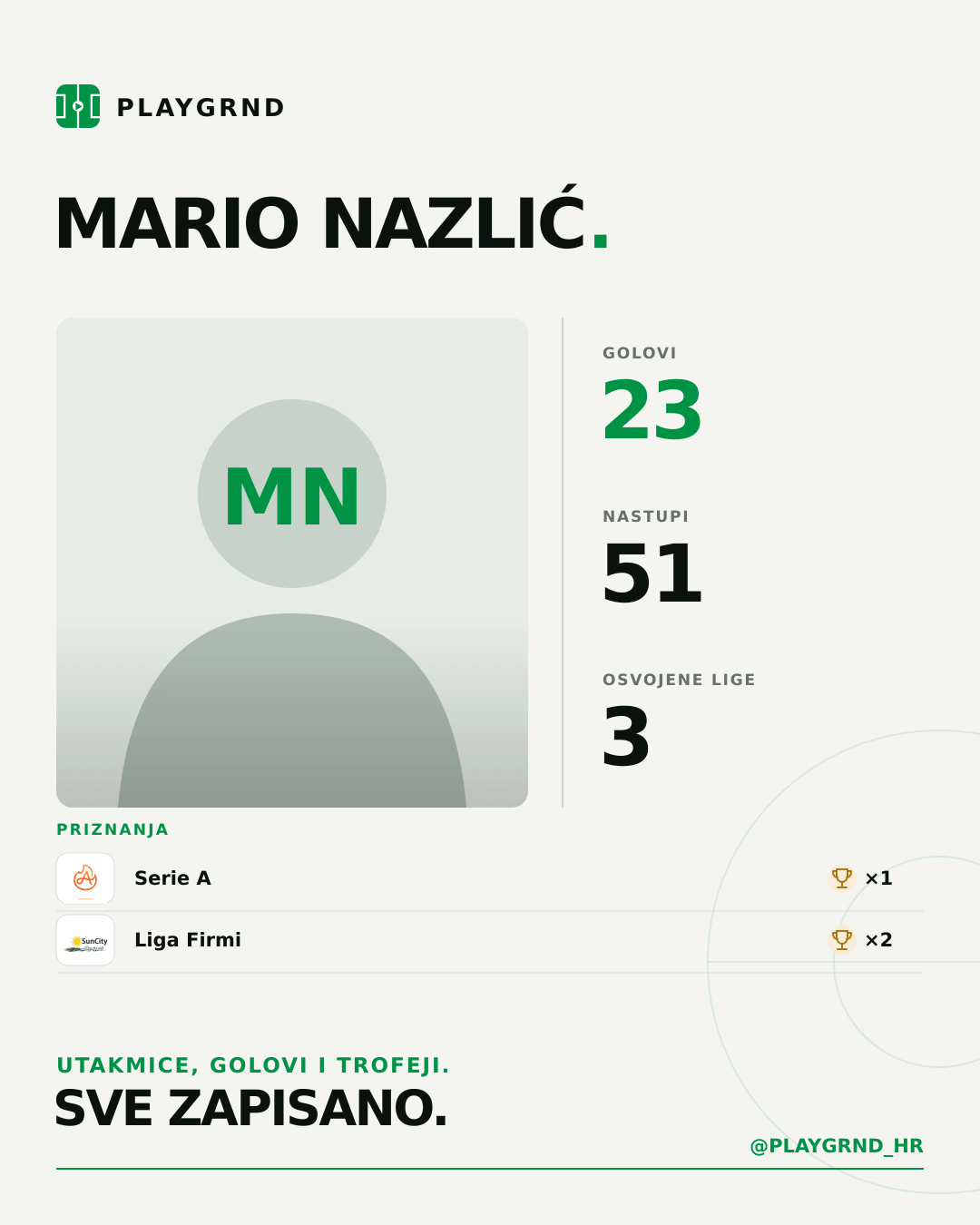 PLAYGRND grafika profila Mario Nazlić