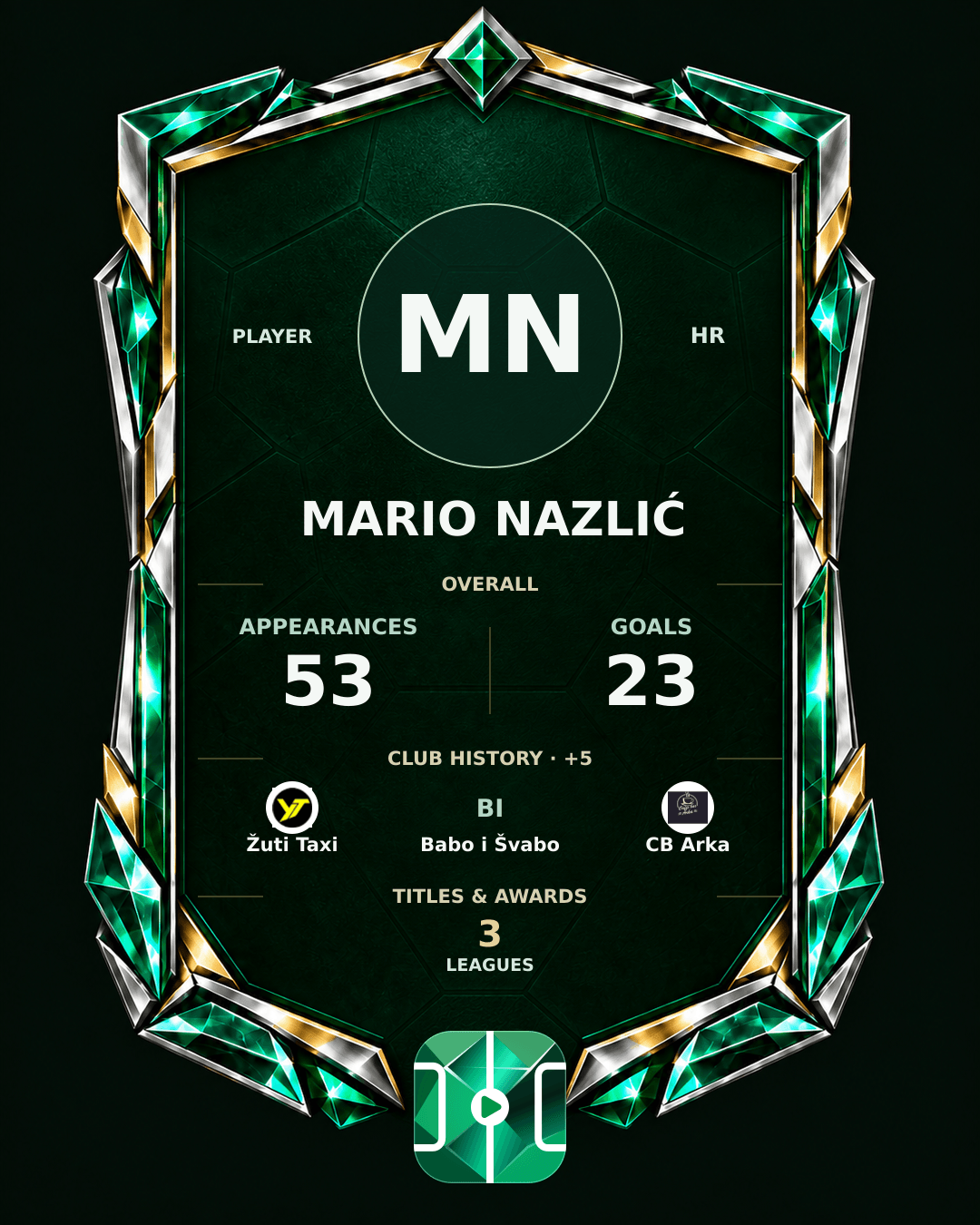 Mario Nazlić's PLAYGRND profile graphic