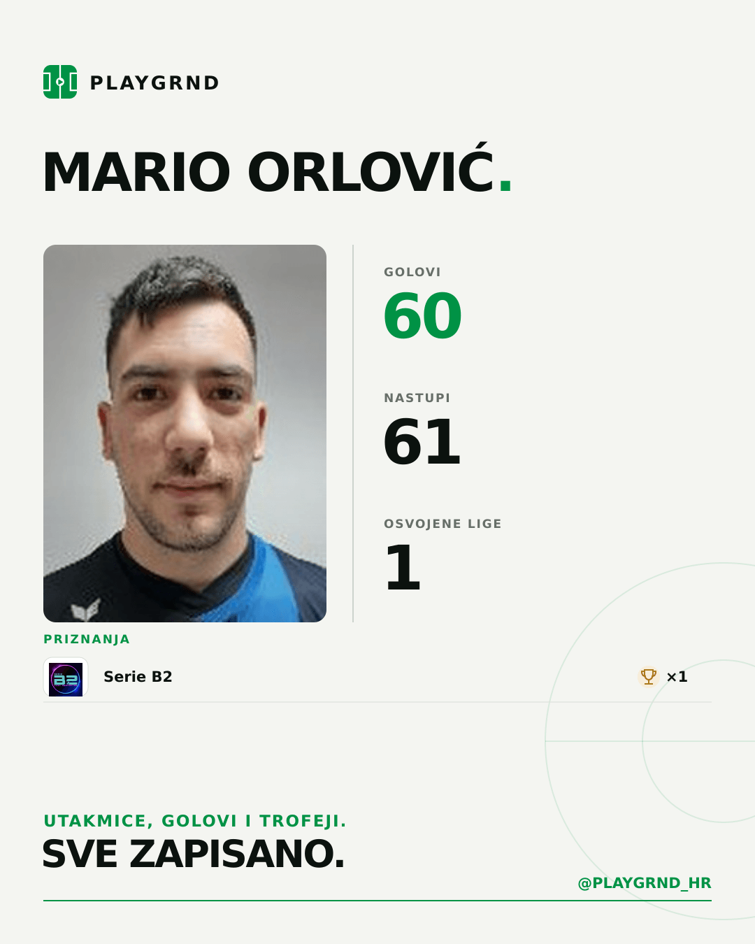 PLAYGRND grafika profila Mario Orlović