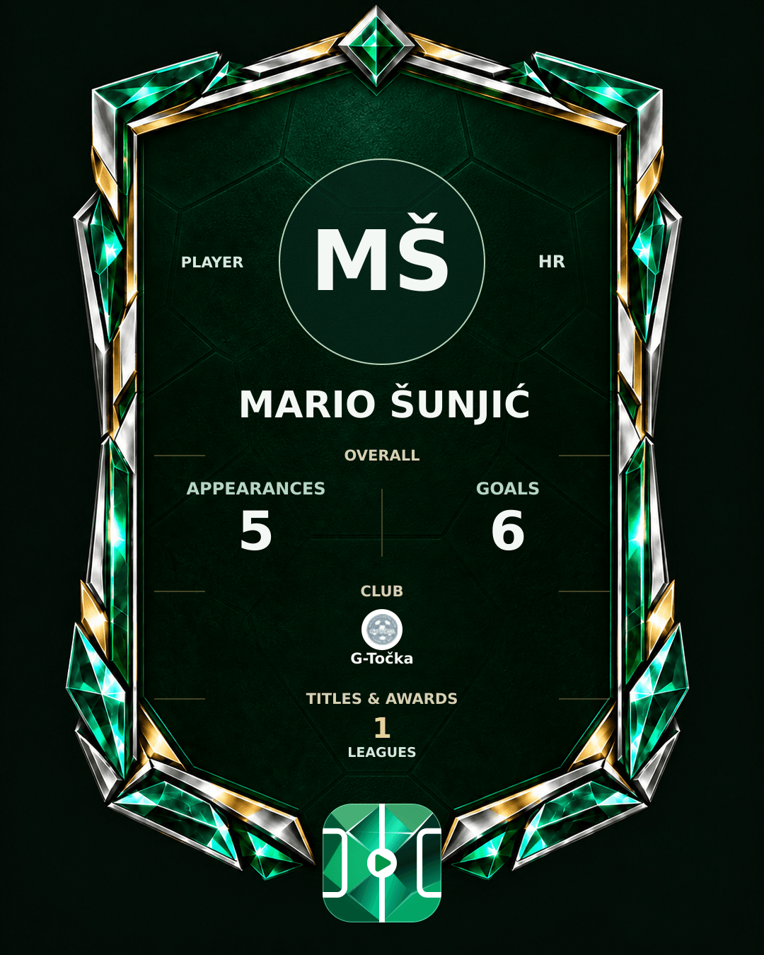 Mario Šunjić's PLAYGRND profile graphic