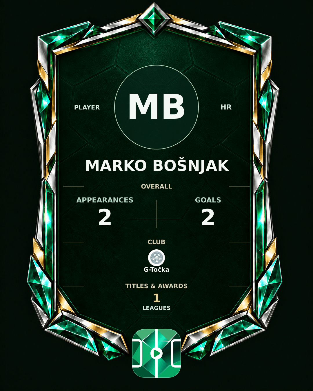 Marko Bošnjak's PLAYGRND profile graphic