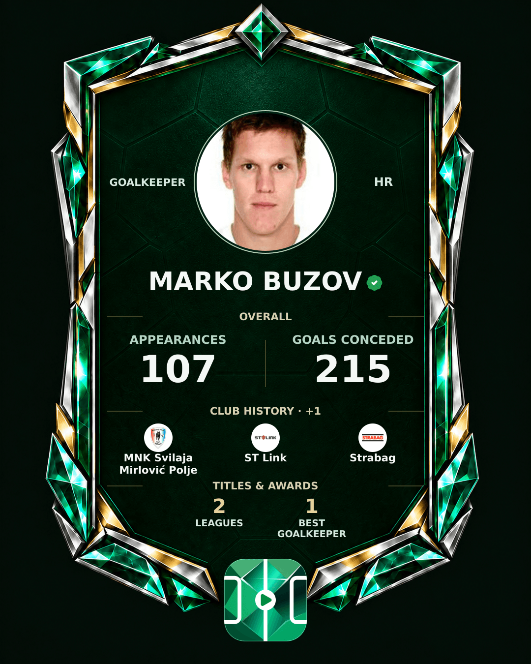 Marko Buzov's PLAYGRND profile graphic