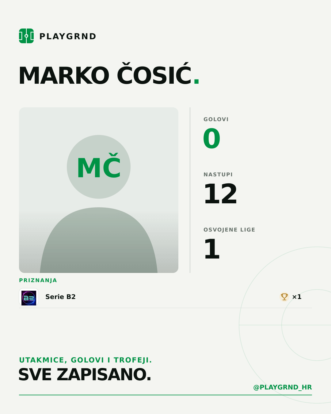 PLAYGRND grafika profila Marko Čosić