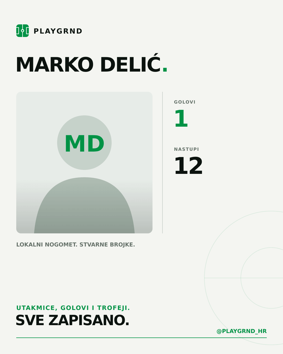 PLAYGRND grafika profila Marko Delić