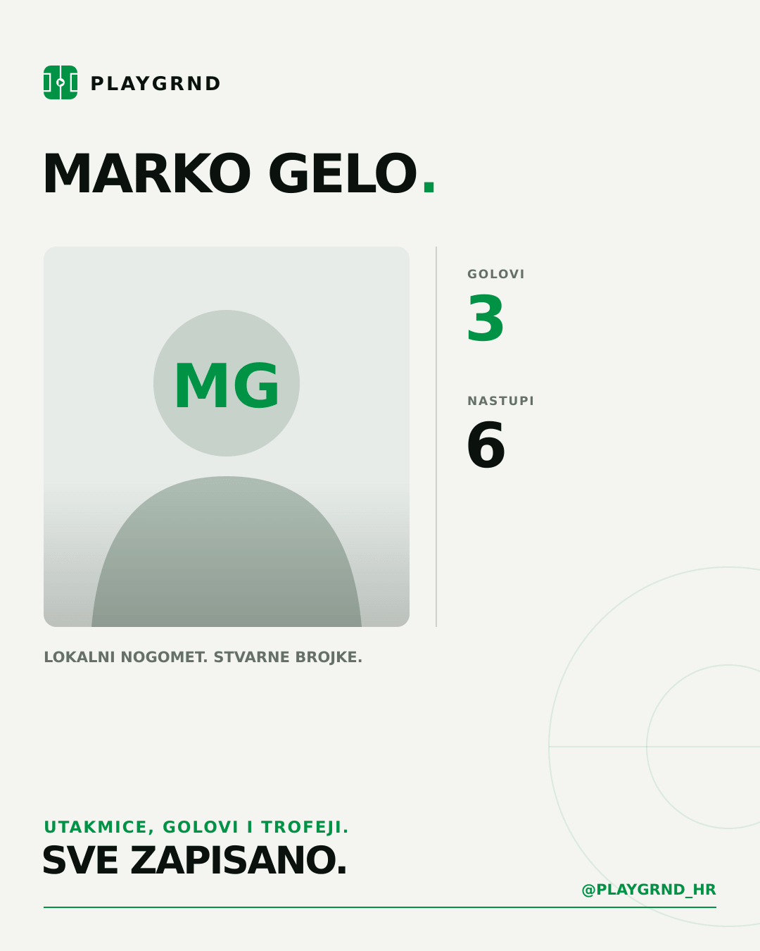 PLAYGRND grafika profila Marko Gelo