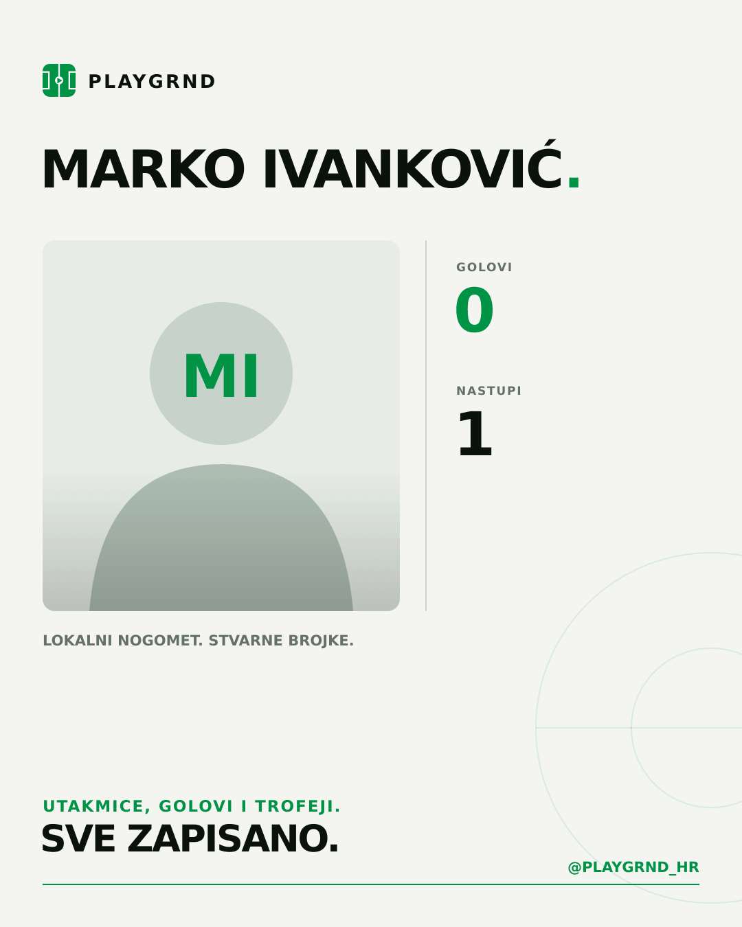Marko Ivanković's PLAYGRND profile graphic