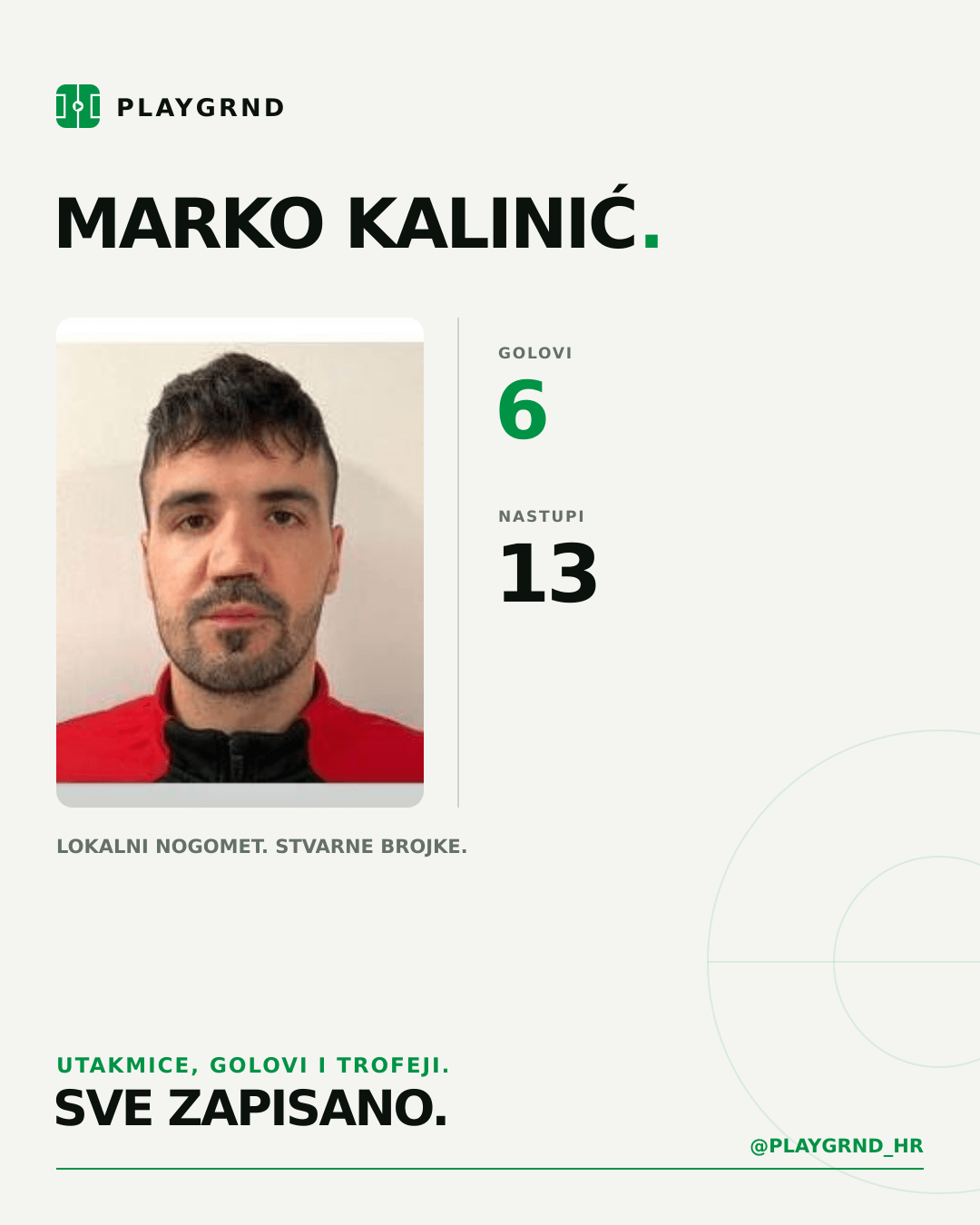 PLAYGRND grafika profila Marko Kalinić