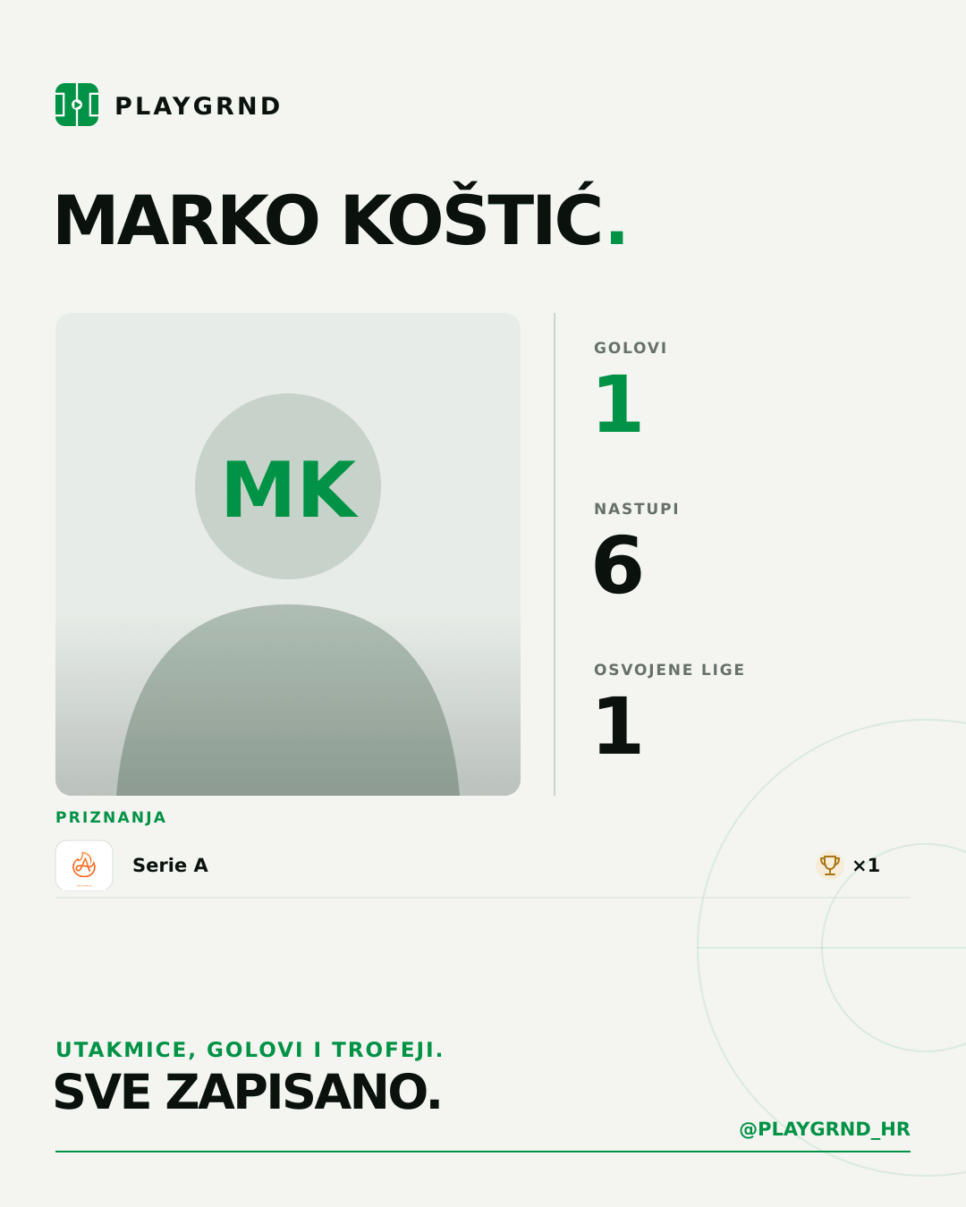 PLAYGRND grafika profila Marko Koštić