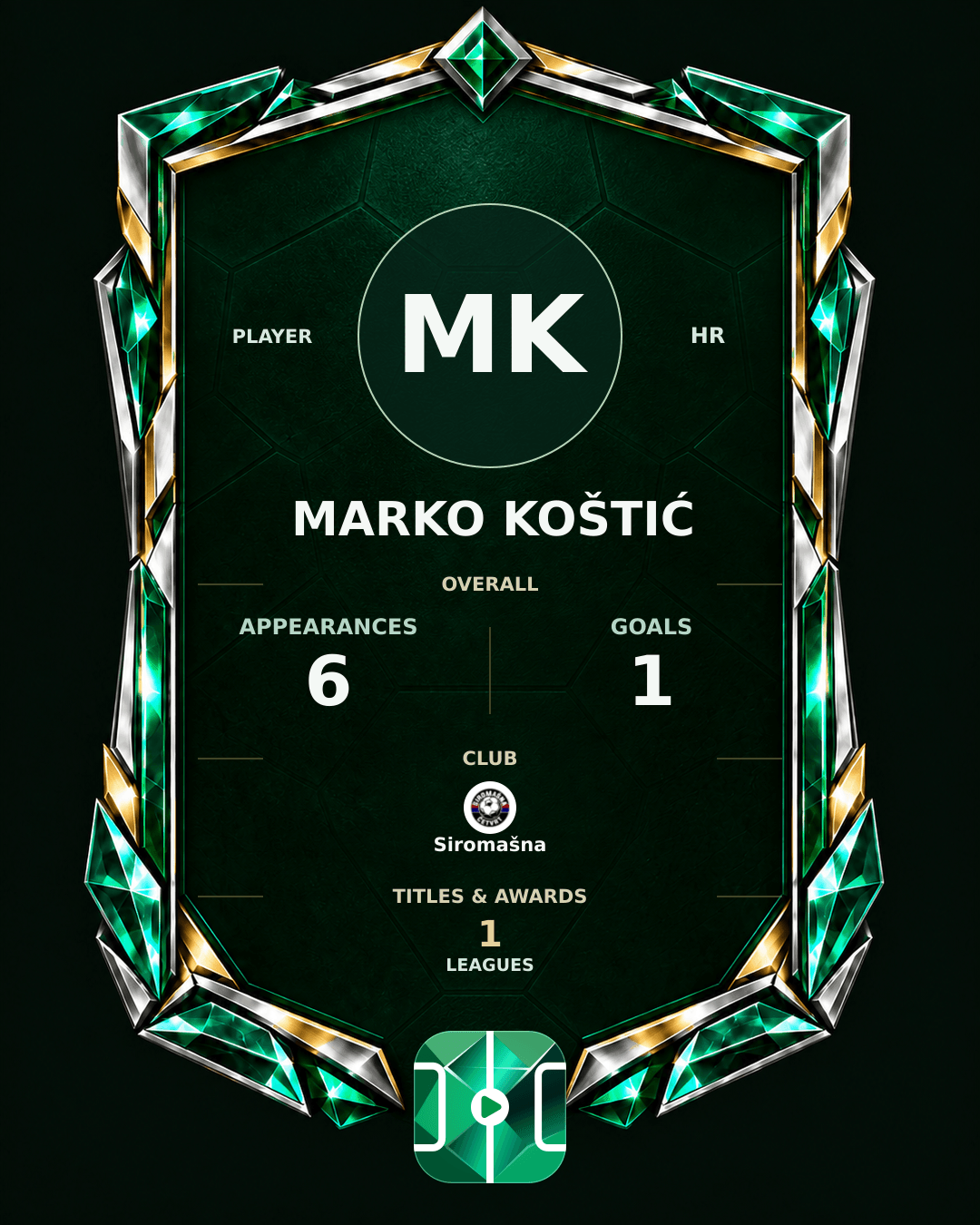 Marko Koštić's PLAYGRND profile graphic