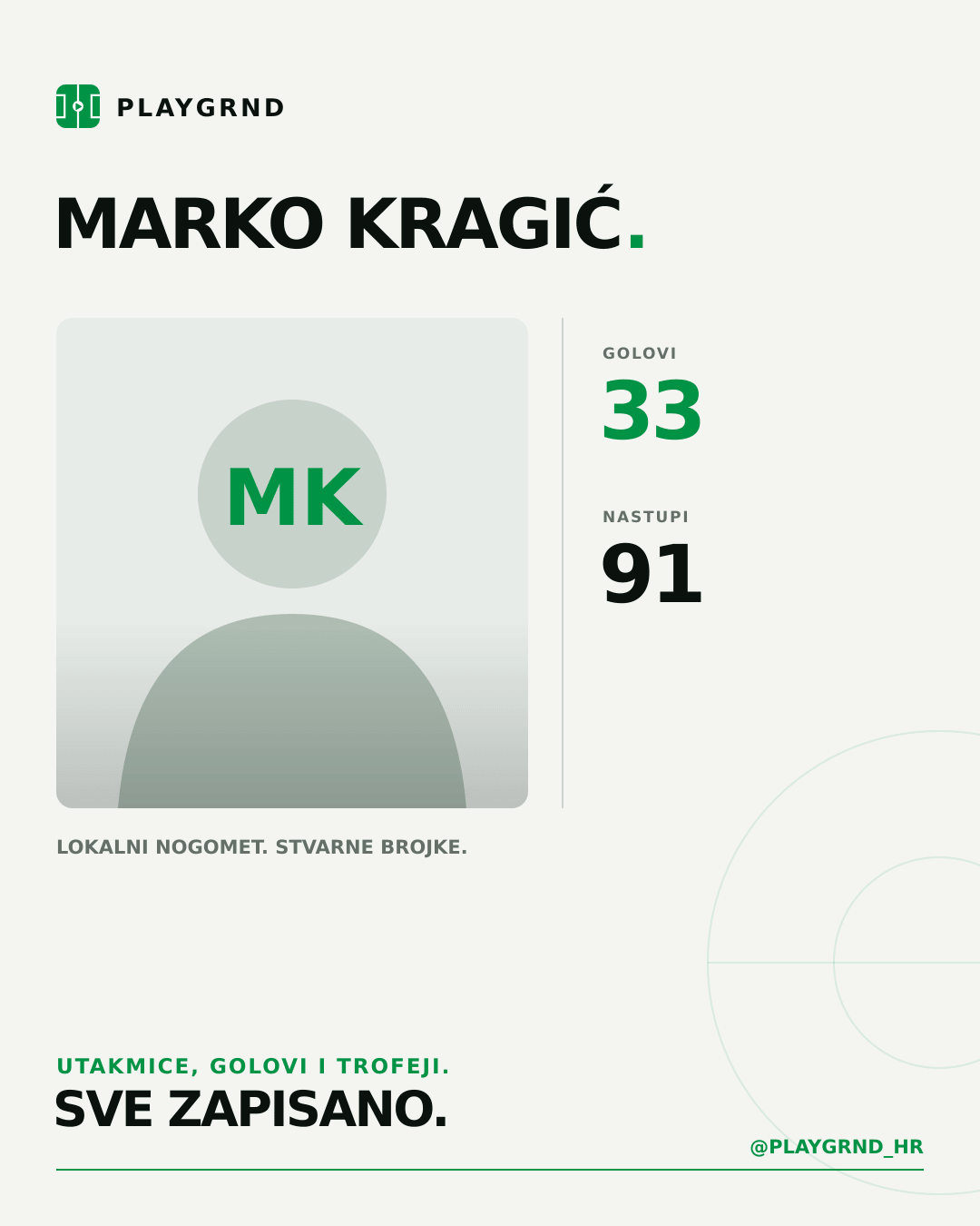 PLAYGRND grafika profila Marko Kragić