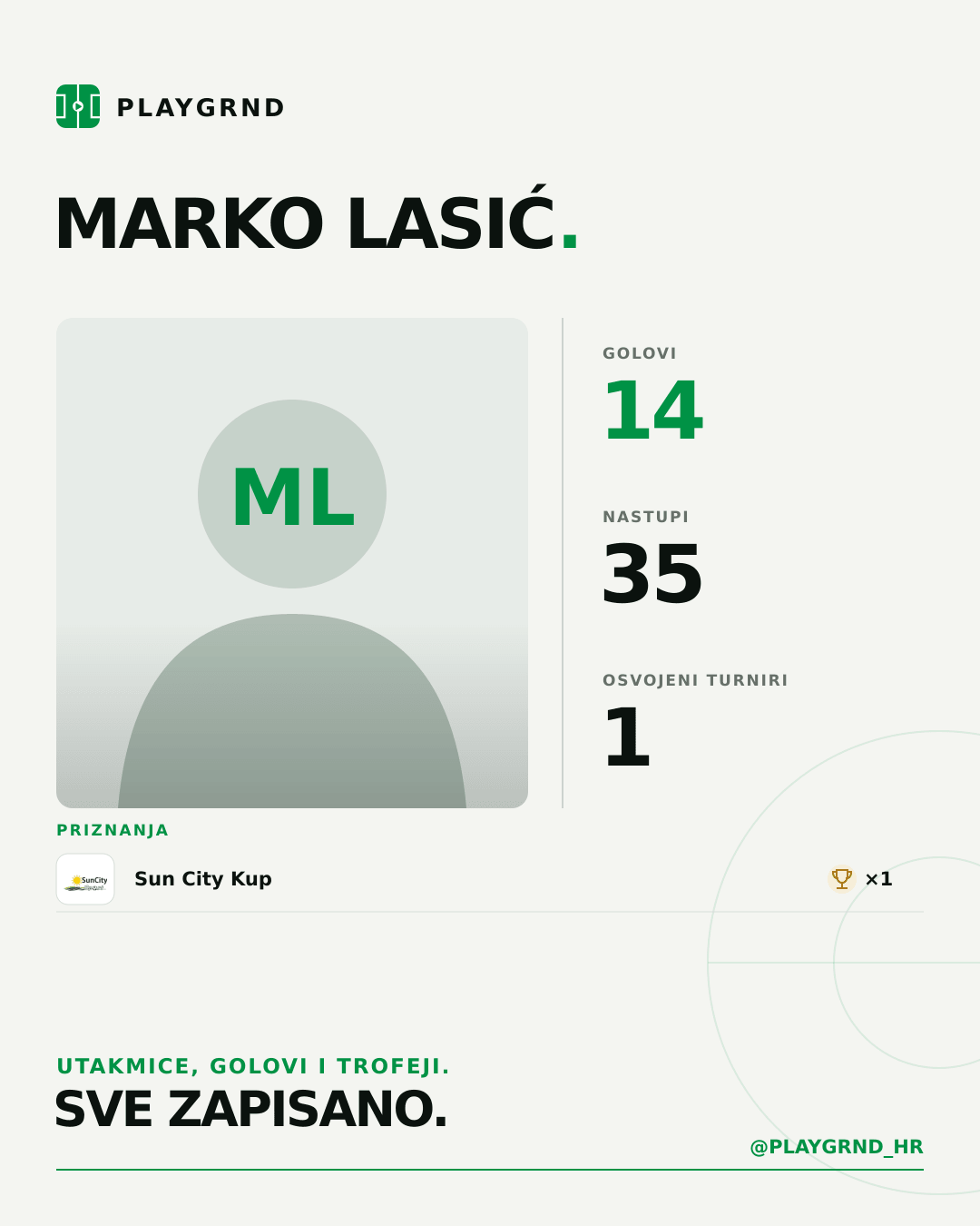PLAYGRND grafika profila Marko Lasić
