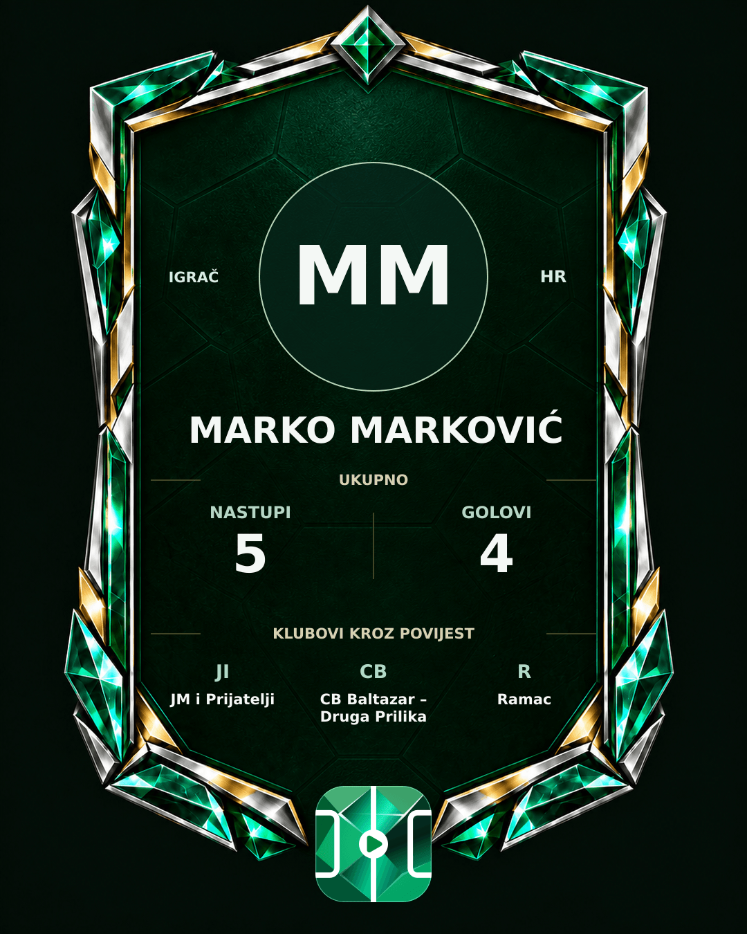 PLAYGRND grafika profila Marko Marković