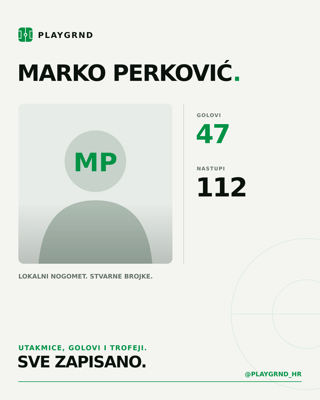 PLAYGRND grafika profila Marko Perković