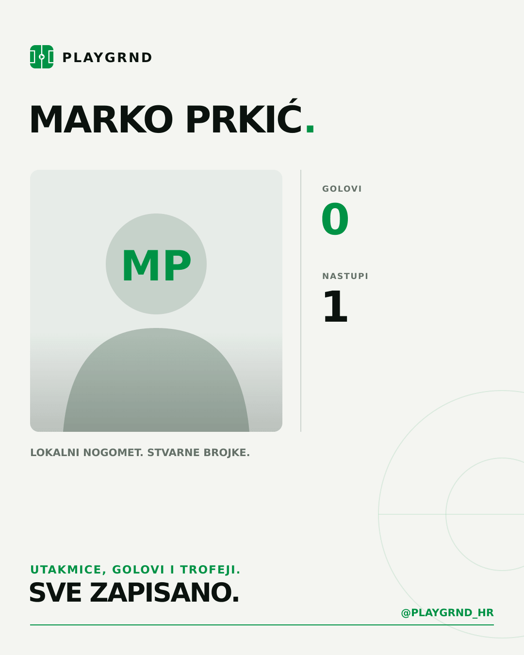 PLAYGRND grafika profila Marko Prkić