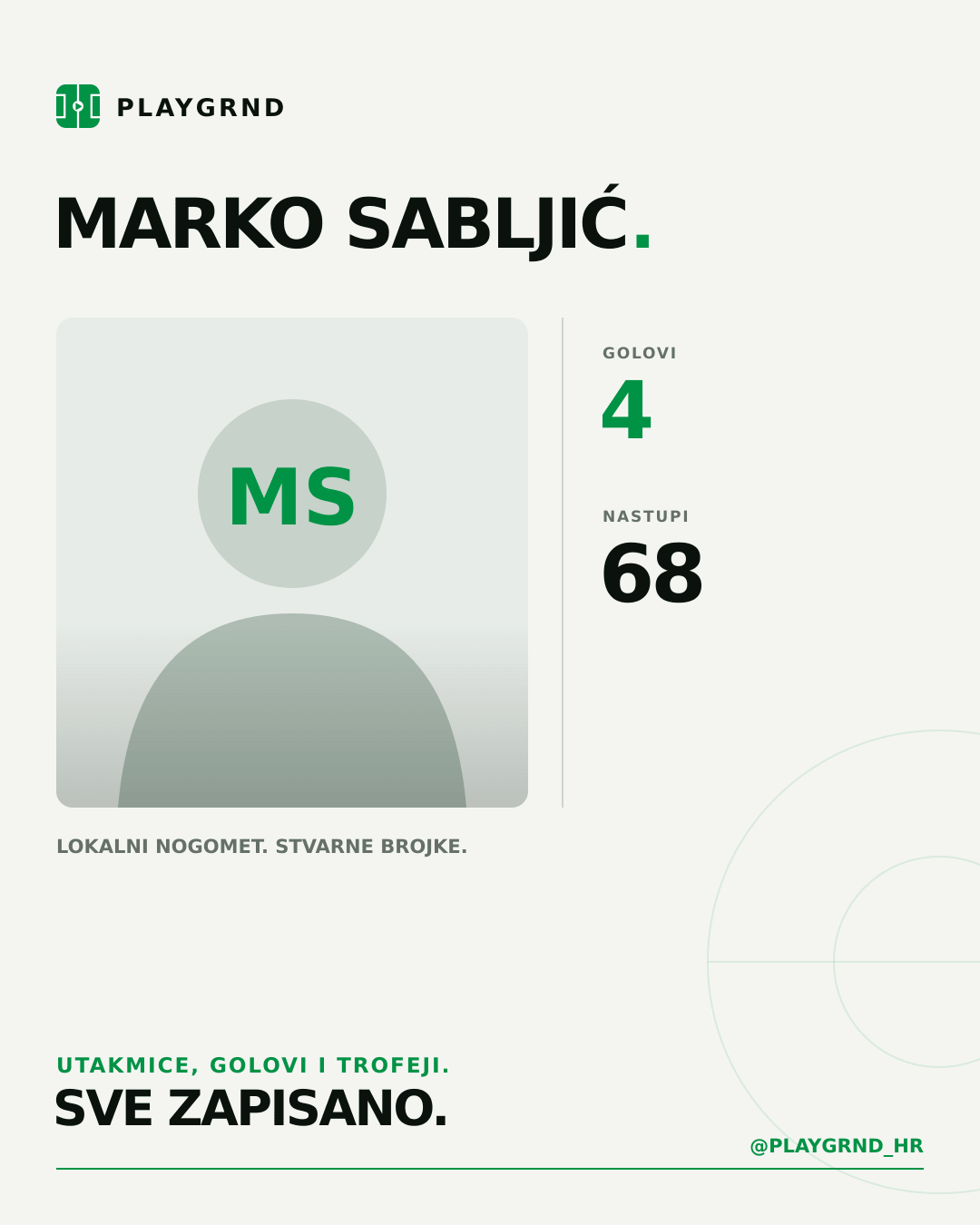PLAYGRND grafika profila Marko Sabljić