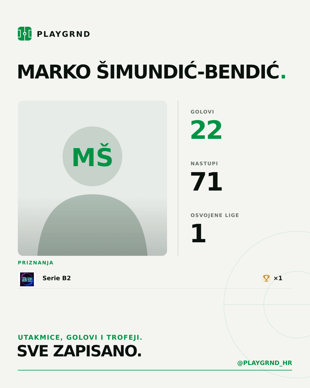 PLAYGRND grafika profila Marko Šimundić-Bendić