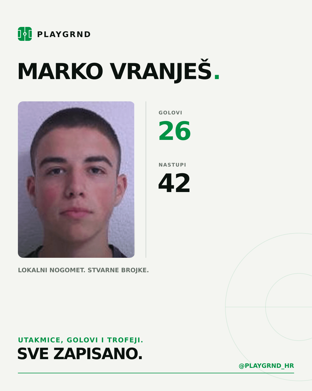 PLAYGRND grafika profila Marko Vranješ