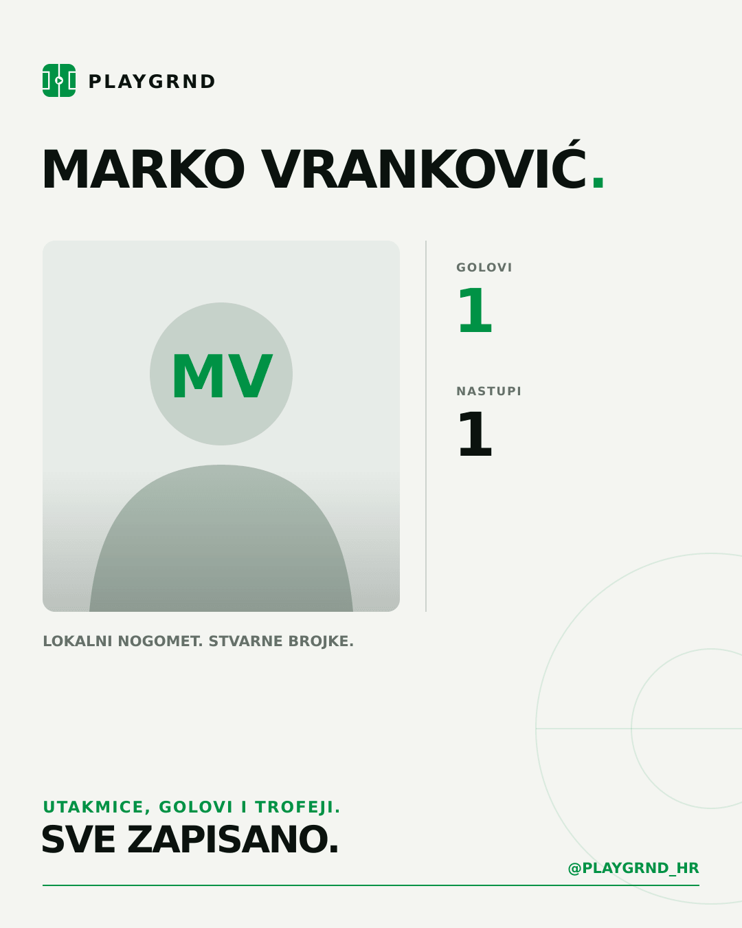 PLAYGRND grafika profila Marko Vranković