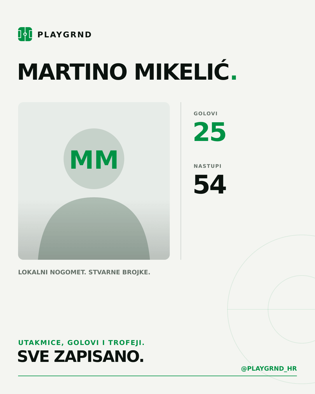 Martino Mikelić's PLAYGRND profile graphic