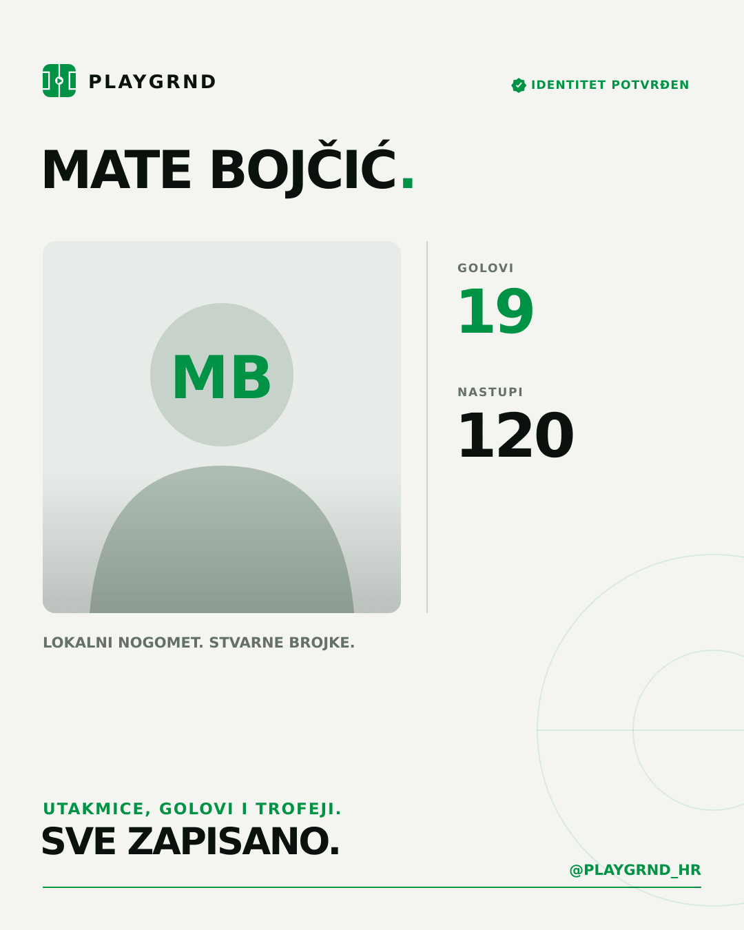 PLAYGRND grafika profila Mate Bojčić
