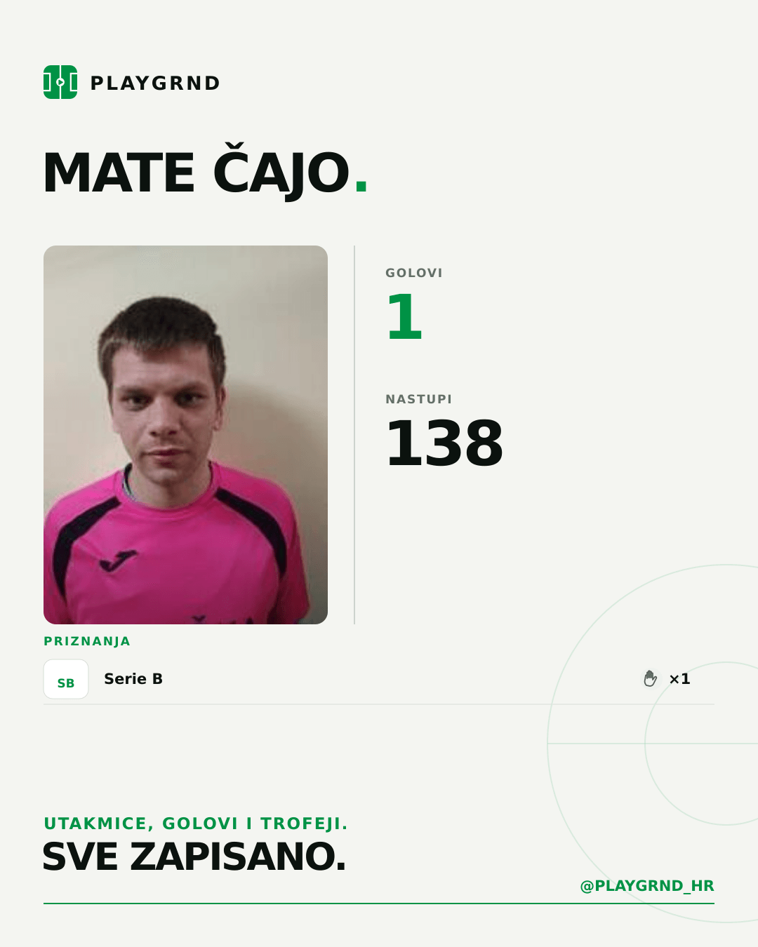PLAYGRND grafika profila Mate Čajo