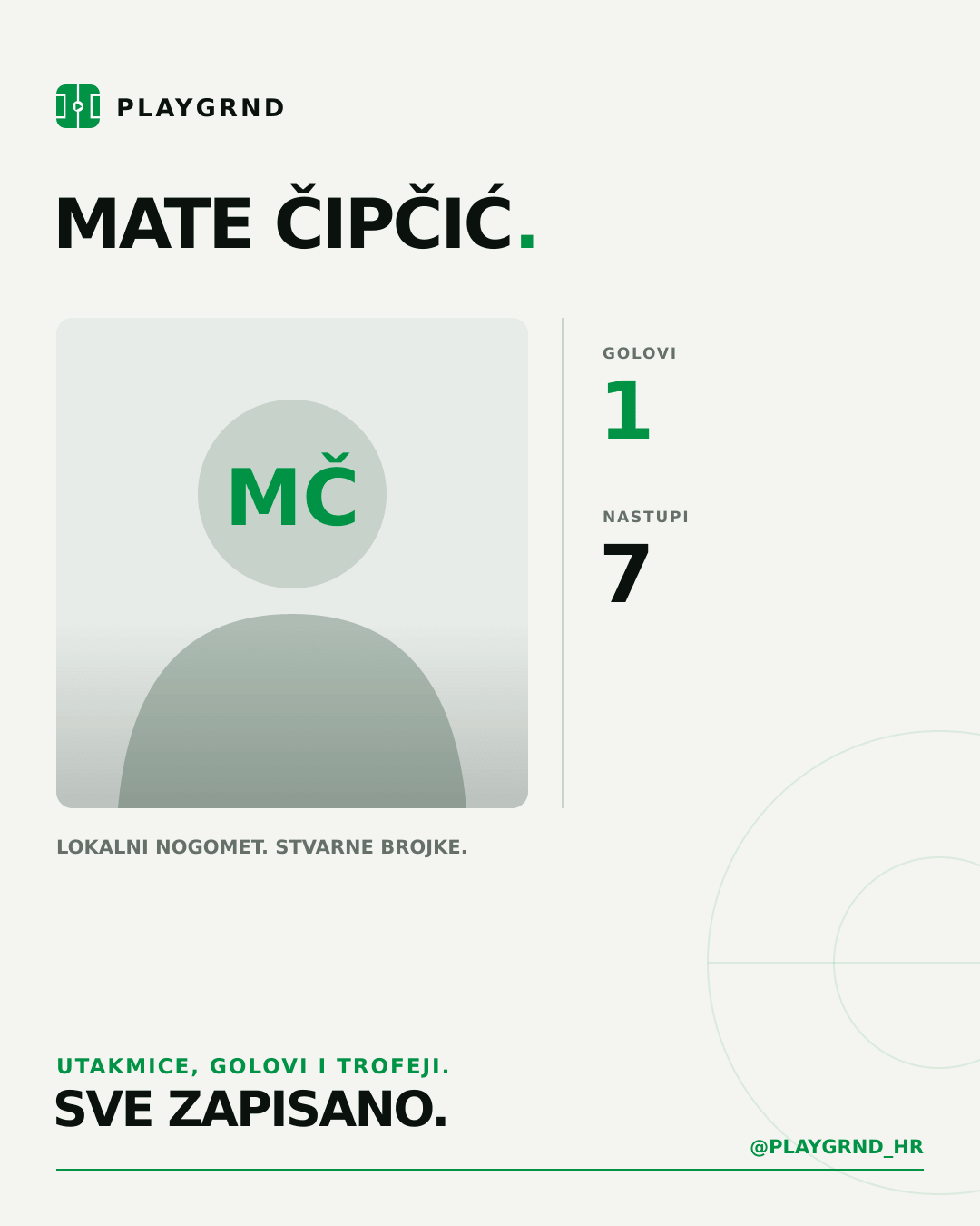 PLAYGRND grafika profila Mate Čipčić
