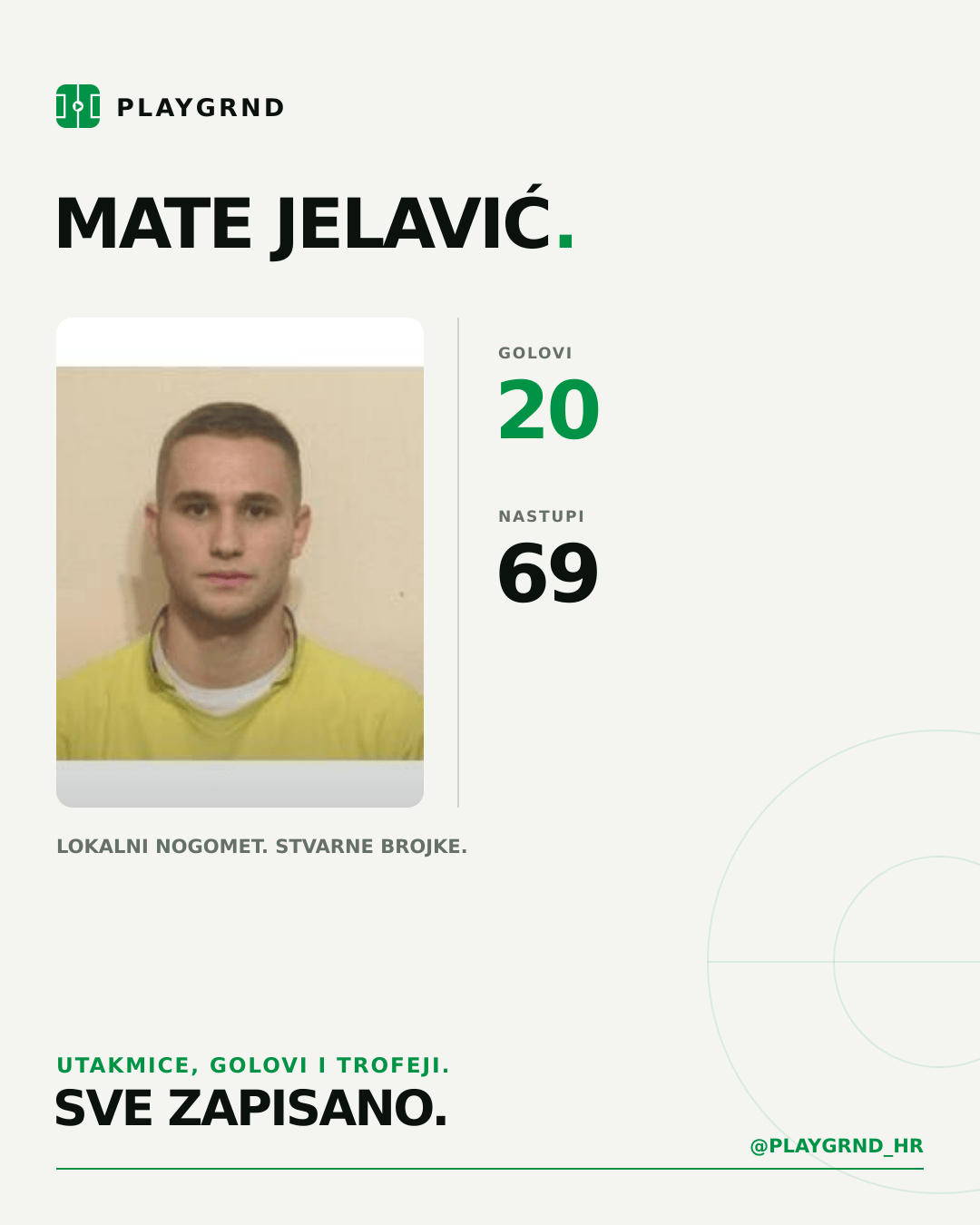 PLAYGRND grafika profila Mate Jelavić