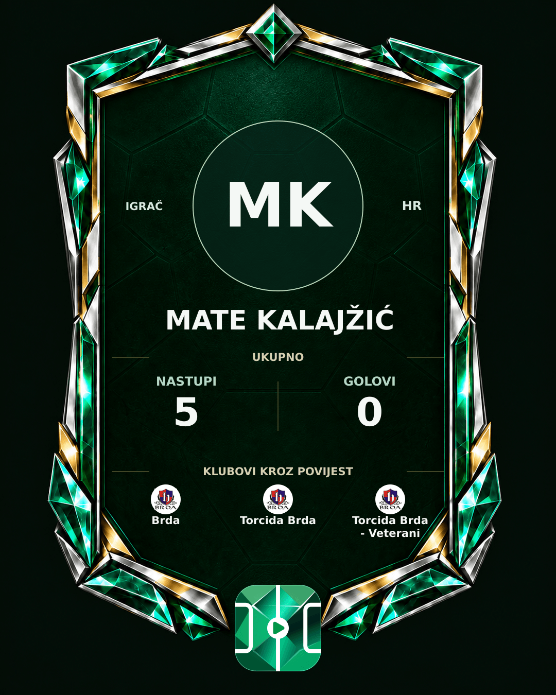 PLAYGRND grafika profila Mate Kalajžić