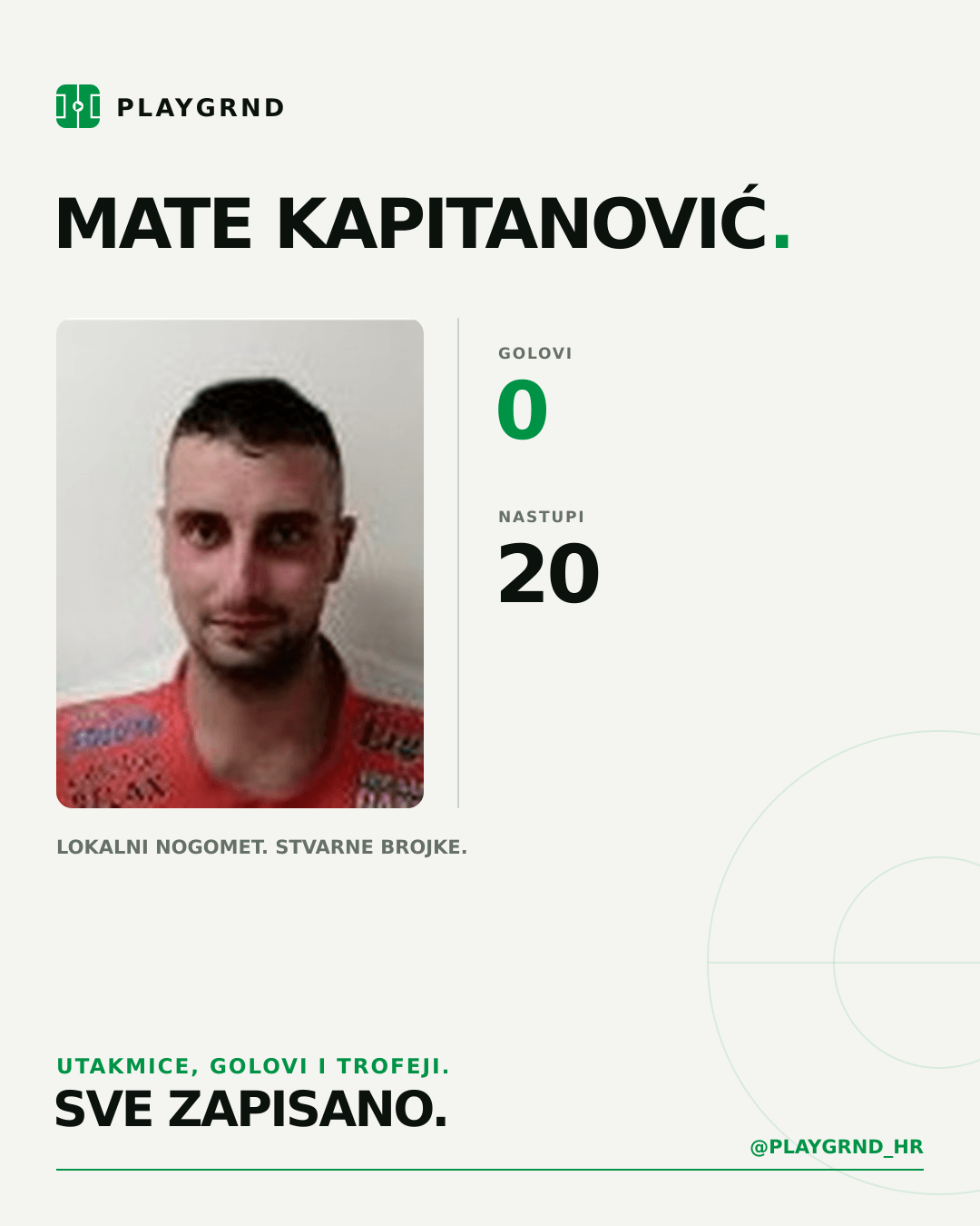 PLAYGRND grafika profila Mate Kapitanović