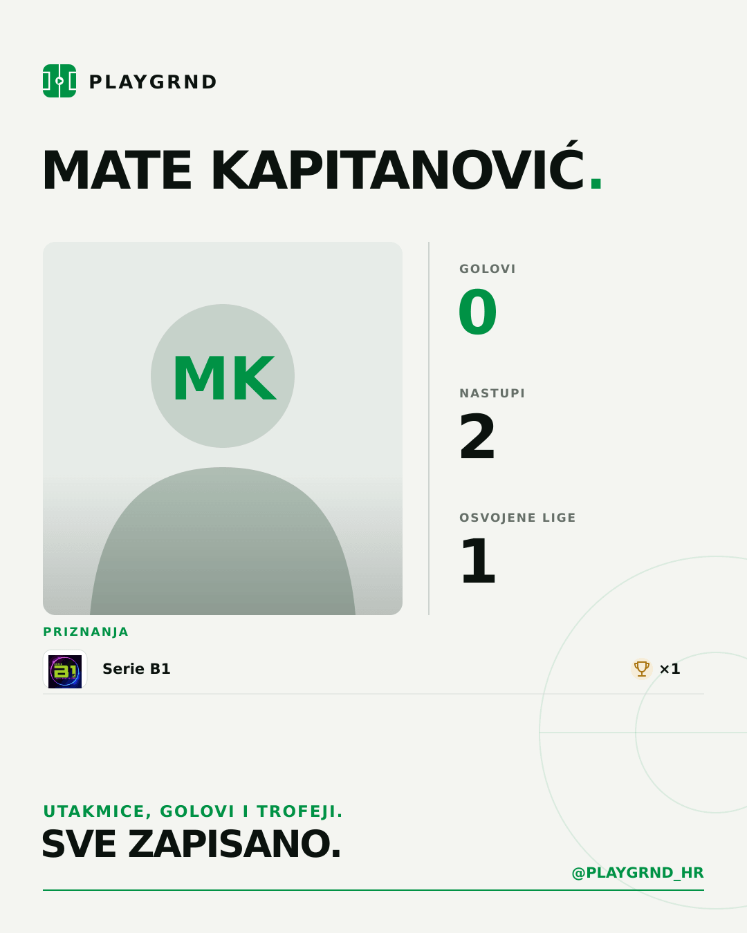 PLAYGRND grafika profila Mate Kapitanović