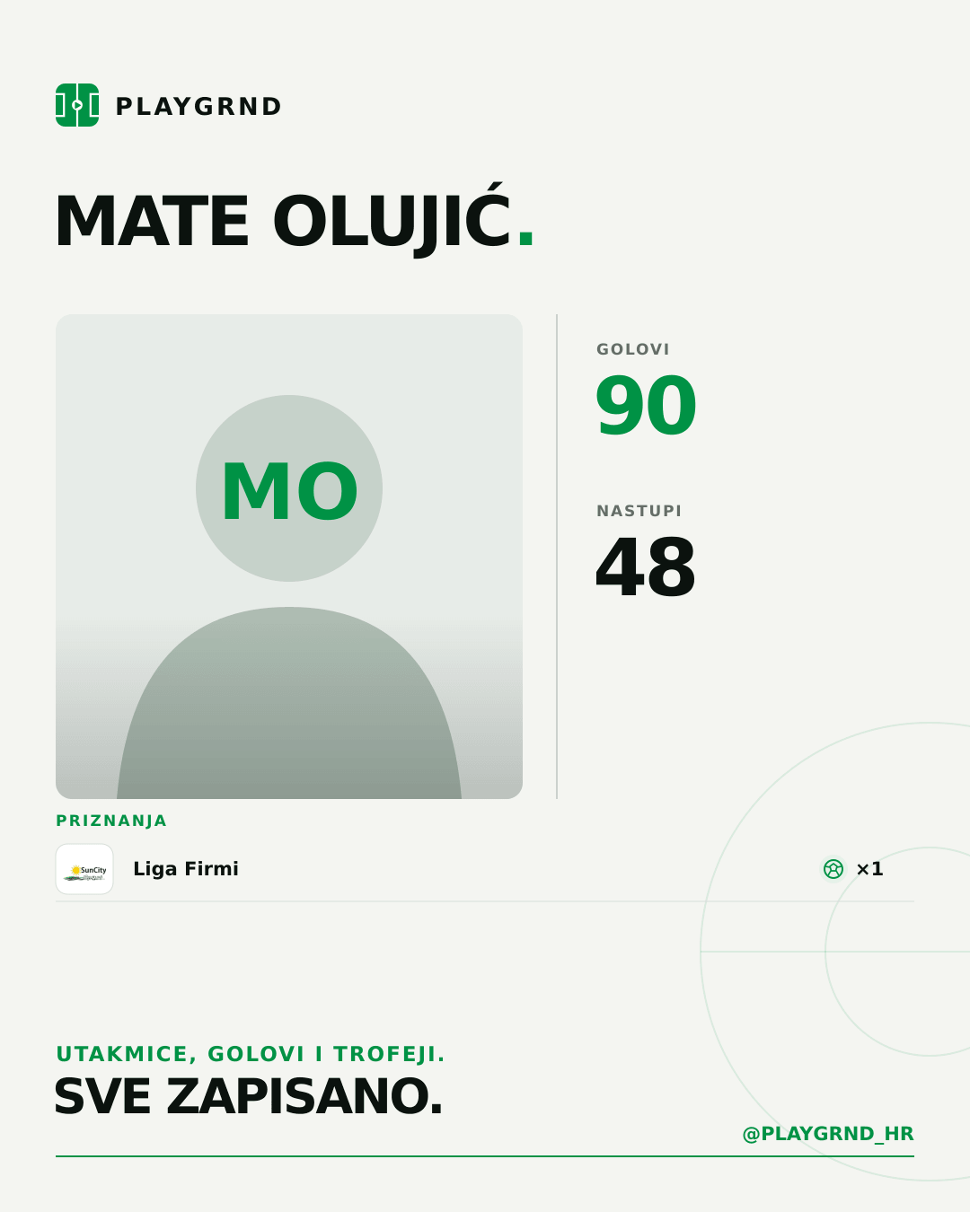 PLAYGRND grafika profila Mate Olujić