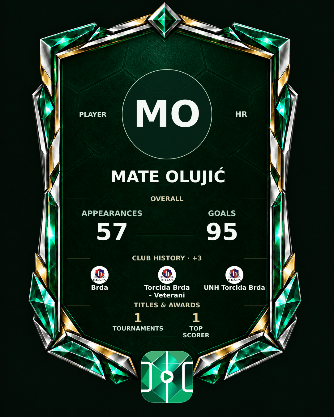 Mate Olujić's PLAYGRND profile graphic
