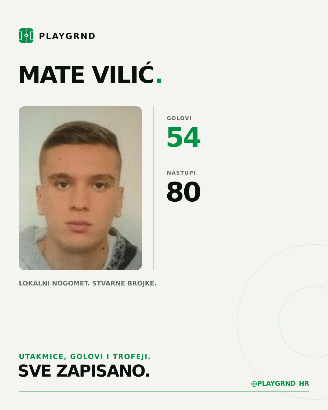 PLAYGRND grafika profila Mate Vilić