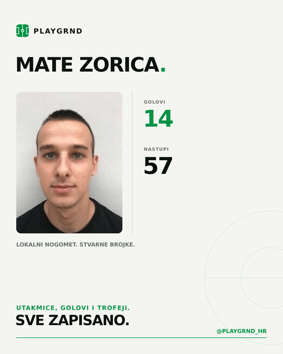 PLAYGRND grafika profila Mate Zorica
