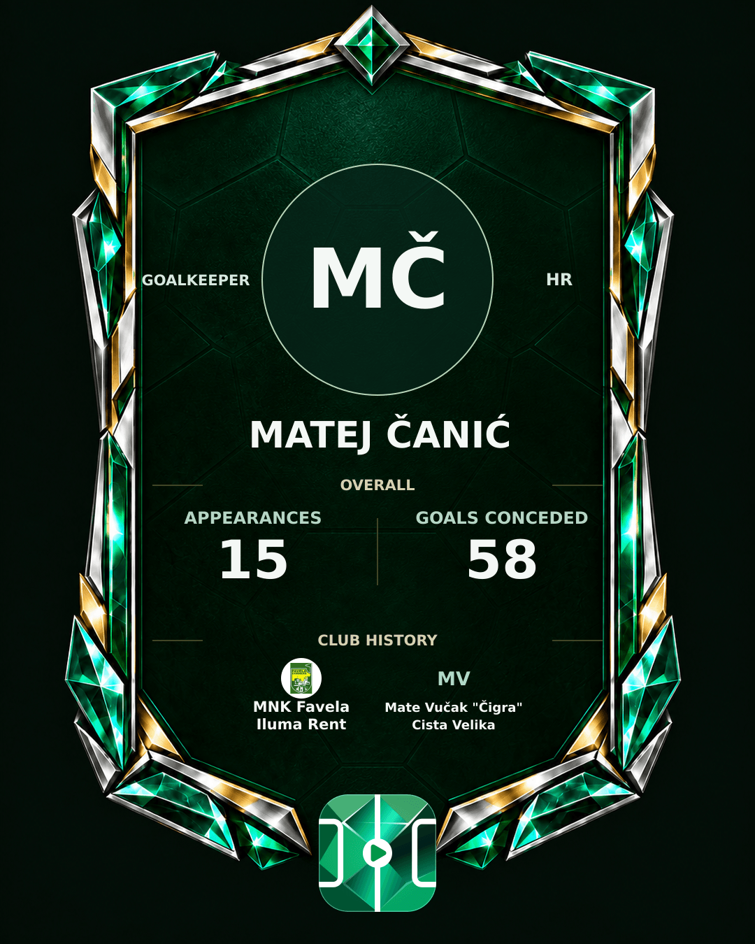Matej Čanić's PLAYGRND profile graphic