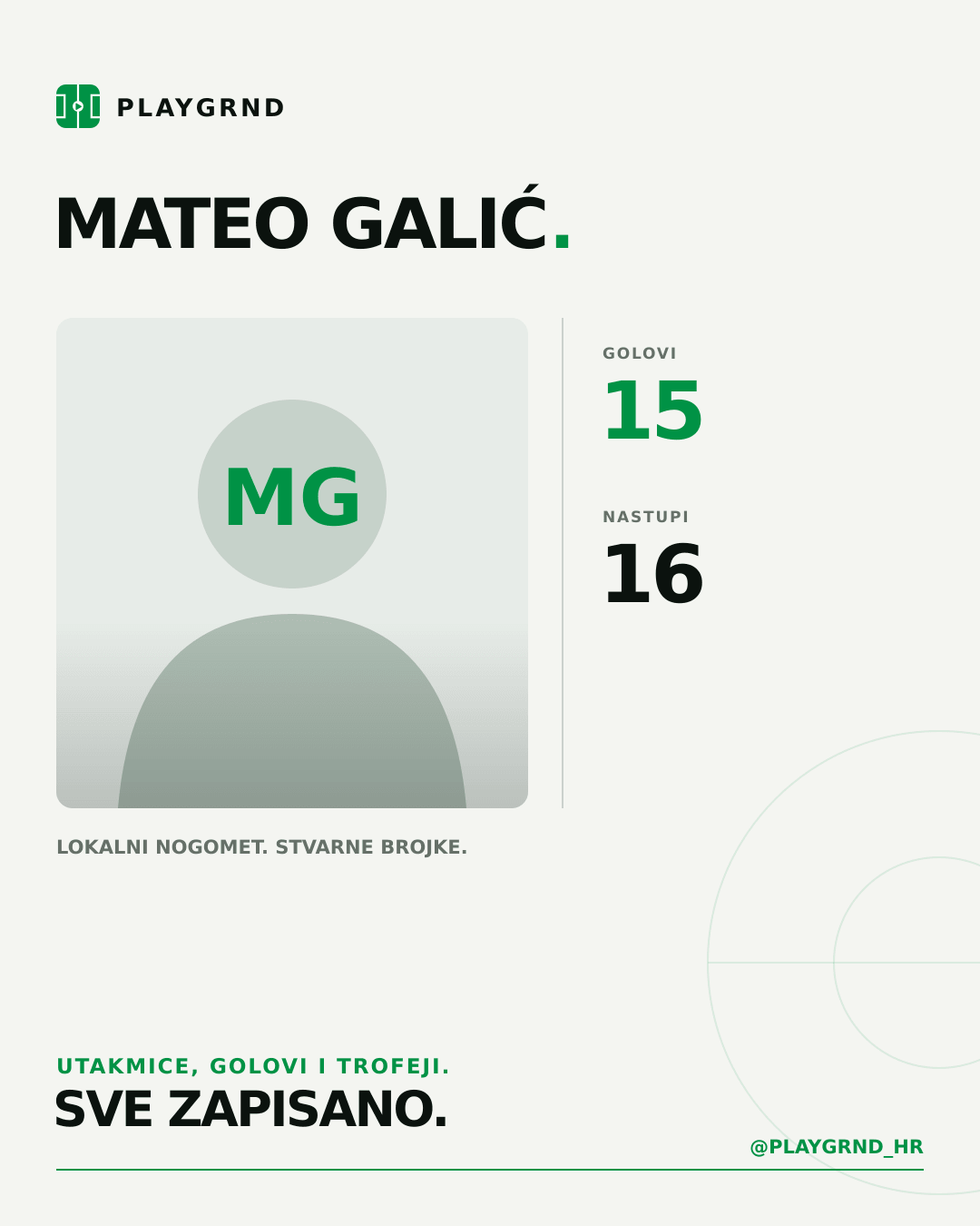 PLAYGRND grafika profila Mateo Galić