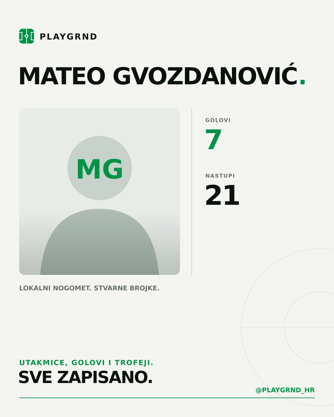 PLAYGRND grafika profila Mateo Gvozdanović