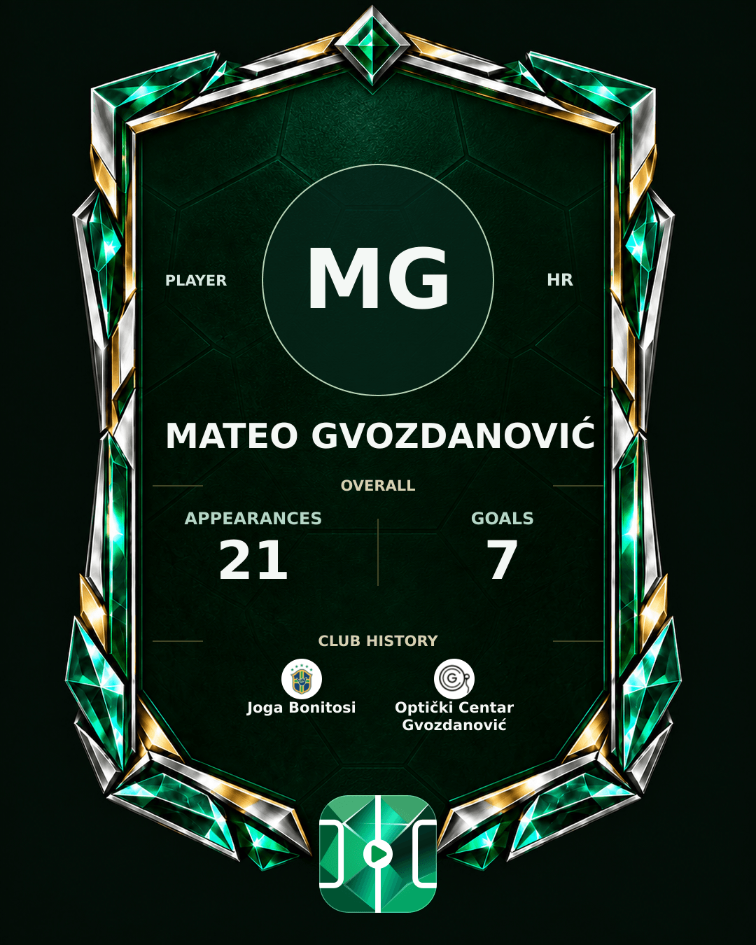 Mateo Gvozdanović's PLAYGRND profile graphic