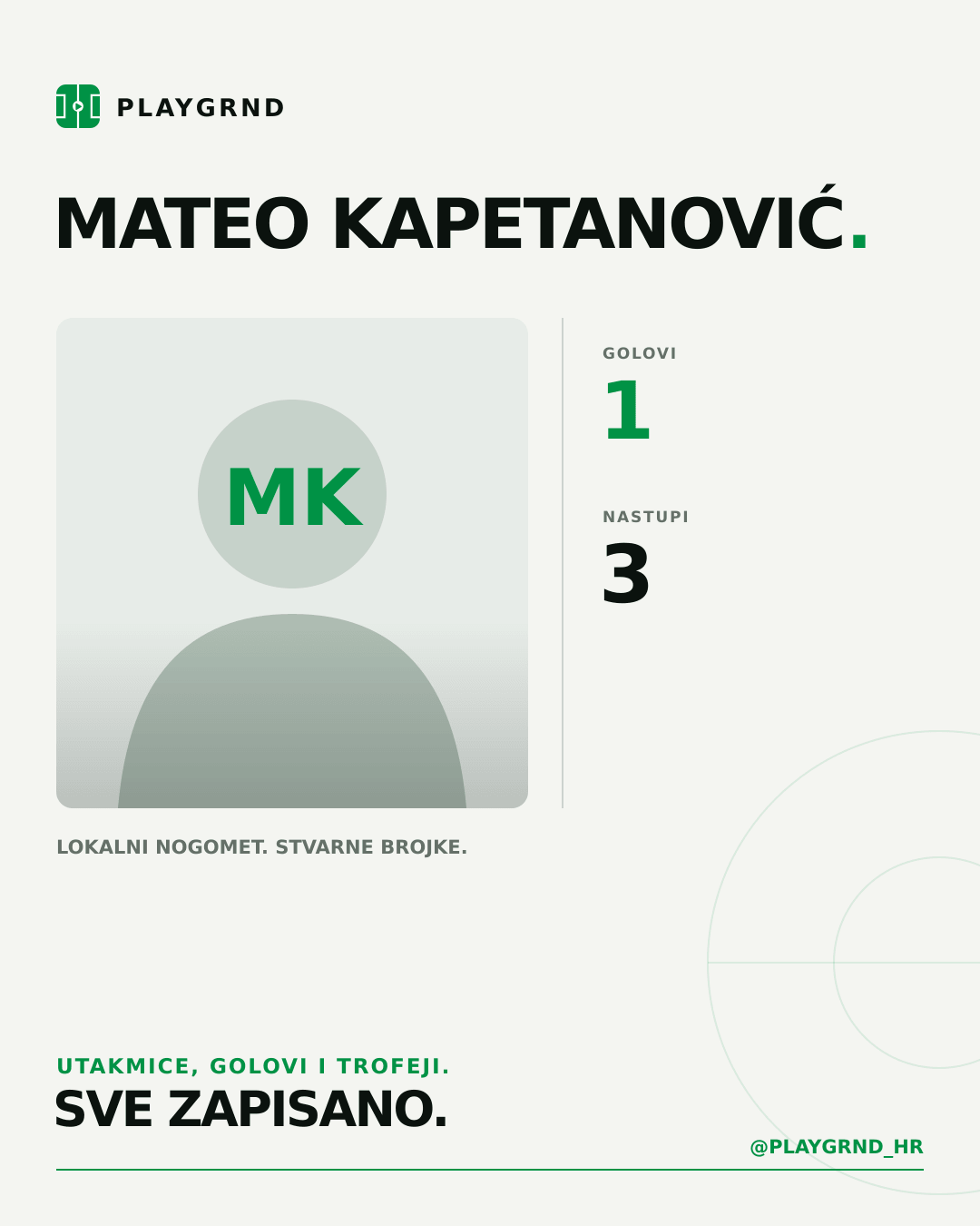 PLAYGRND grafika profila Mateo Kapetanović