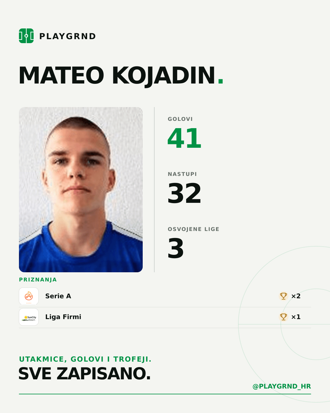 Mateo Kojadin's PLAYGRND profile graphic
